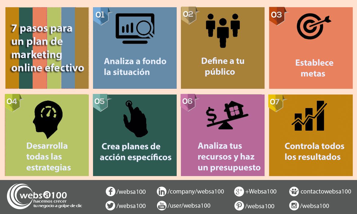 Pasos para crear un plan de marketing online efectivo