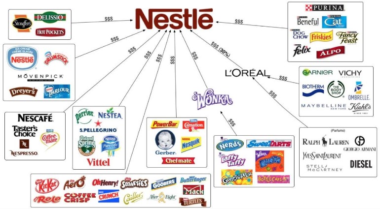 Nestle